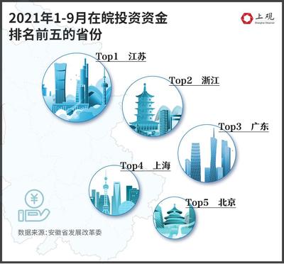 【數說長三角】合肥會是"徽京"最強勁的對手嗎?_中安在線